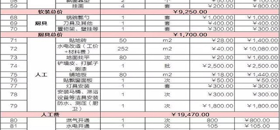 130平方毛坯房全包装修要花多少钱？