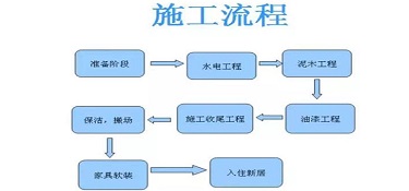 诸暨装修流程 诸暨室内装修时间安排