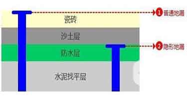 卫生间二次排水，暗地漏的巧妙运用