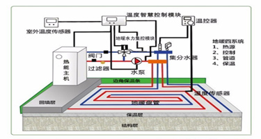关于地暖，你想知道的答案