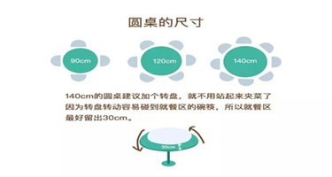 餐桌选择有讲究！ 选方桌、圆桌主要看用餐习惯！