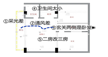 小户型可以怎么装？11条装修建议